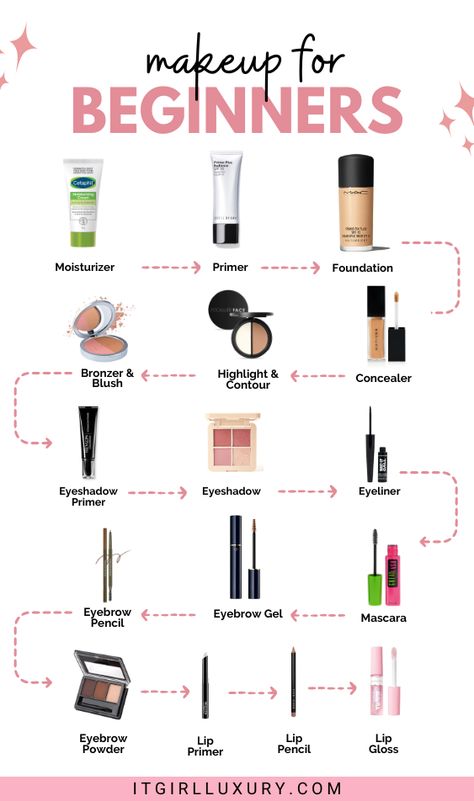 Makeup For Beginners All Makeup Products List Step By Step, How To Get Good At Makeup, Makeup Essentials List, Make Up Steps, Make Up Tutorial Step By Step, Apply Makeup Step By Step, Basics Of Makeup, Makeup Products For Beginners, Basic Makeup For Beginners