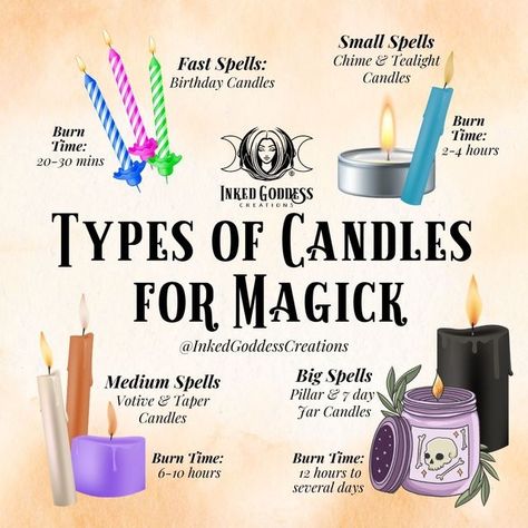 Communication Candle Spell, Witch Candle Color Guide, Type Of Candles, Candles In Witchcraft, Candle Magic For Beginners, Protection Candle Spells, Tea Light Candle Magic, Candle Making Magic, Diy Spell Candles