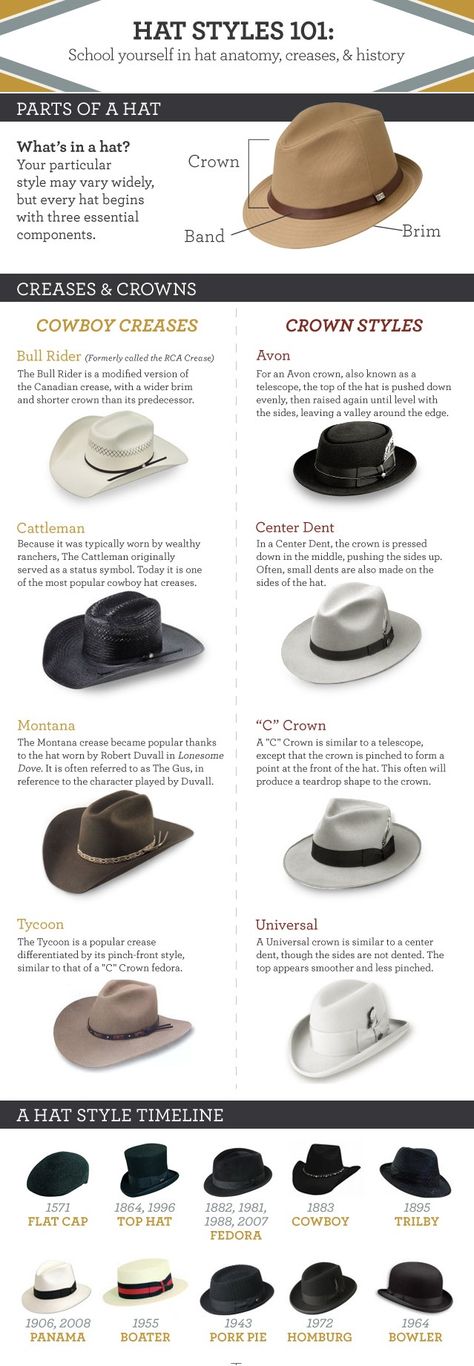 Men's Hats, Cowboy Hat Styles Men, Cowboy Hat Styles, Gentleman Hat, Fashion Infographic, Mens Hats Fashion, Mens Hats, Hat Styles, Trendy Hat