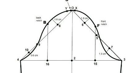 For This basic sleeve block the meassurments are: Sleeve Length  : 65 cm Front Armhole : mark by X Back Armhole : mark by Y (the ... Couture, Basic Blouse Pattern, Pattern Drafting Tutorials, Plain Coats, Sewing Sleeves, Sewing Crafts Tutorials, Pants Sewing Pattern, Altering Clothes, Blouse Pattern Sewing