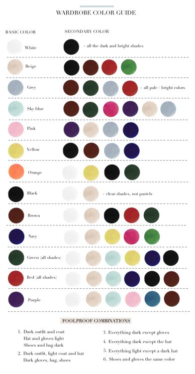 First things first: Here are what colors go with other colors. | 25 Life-Changing Style Charts Every Guy Needs Right Now Wardrobe Color Guide, Stile Preppy, Style Chart, Mode Tips, Wedding Cake Flavors, Fashion Vocabulary, Ținută Casual, Most Popular Recipes, Cake Flavors