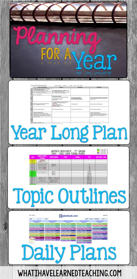 Planning for Next Year: Organizing the Year, the Day's Topics & Lesson Plans is about how to do long term planning and translate it into short term planning. Organize your lessons, plan your curriculum, and see the big picture and small picture of your year. Teacher Binder, Planning School, Classroom Planning, Teaching Organization, Curriculum Mapping, Curriculum Planning, Mega Sena, Teacher Planning, E Mc2