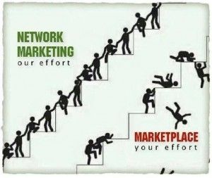 The Honest Truth Of Network Marketing - Marketing Ingredients What you should know before you join a MLM. Amway Business, Network Marketing Quotes, Relationship Marketing, Mlm Marketing, Network Marketing Companies, Pyramid Scheme, Marketing Words, Network Marketing Tips, Honest Truth