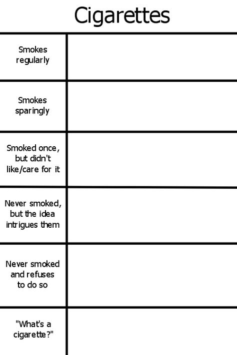 Cigarettes Alignment Chart Blank Template by Jovay on DeviantArt Funny Chart Template, Oc Personality Chart Template, Triangle Alignment Chart, Oc Alignment Chart Funny, Template Charts Meme, Alignment Chart Template Funny, Oc Chart Template, Blank Alignment Chart, Funny Alignment Chart Blank