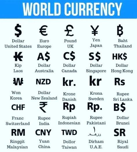Symbol of World Currency Math Formula Chart, World Currency, English Learning Books, Learn Greek, Microsoft Excel Tutorial, Learn Computer Coding, Biology Facts, Indian History Facts, Study Flashcards