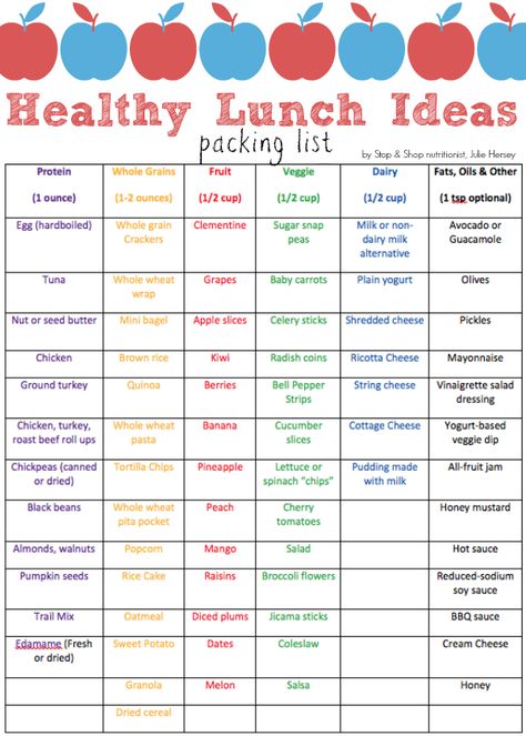 Healthy School Lunches, Lunch Ideas List, Back To School Lunches, Diet Rules, Healthy Lunch Ideas, Kids Lunch For School, Toddler Lunches, Healthy School, School Lunches