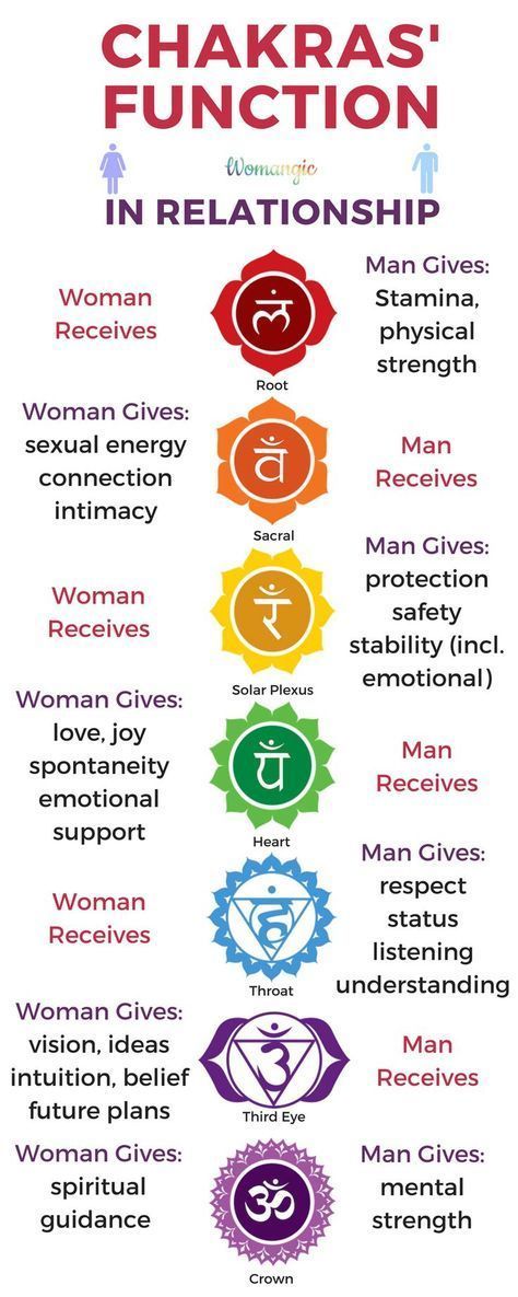 Holistic Tips, Chakra Heilung, Chakra Meanings, Chakra Mantra, Manipura Chakra, Chakra Health, Ayurvedic Massage, Chakra Cleanse, Latihan Yoga