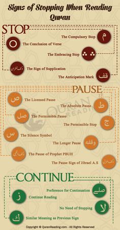 The Rules and Signs of Stopping (Waqf) When Reading Quran Reading Quran, Saint Coran, Tajweed Quran, La Ilaha Illallah, Arabic Text, Coran Islam, Islam For Kids, Islam Hadith, Vie Motivation