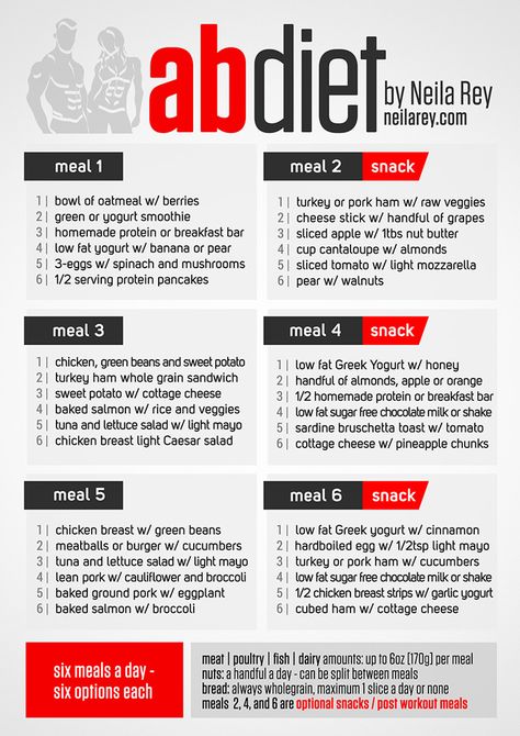 Fitness Before After, Apple W, Abs Diet, 500 Calorie, Ab Diet, Pork Ham, Yogurt Smoothies, Low Fat Yogurt, Makanan Diet