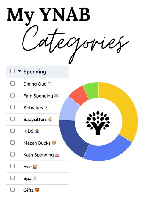 Here's a peek into my YNAB budget categories! I love hearing how other people organize their budgets, so here's a glimpse into mine! Ynab Budget Categories, Ynab Budget, Budget Categories, Financial Advice, Other People, Budgeting, Finance, I Love, How To Plan