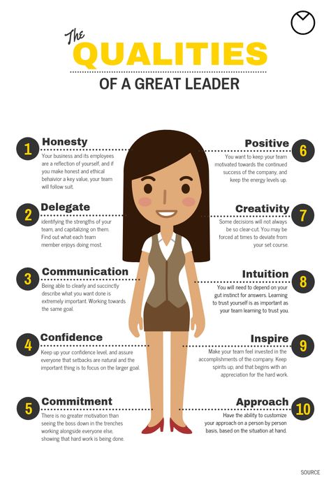 The Qualities of a Great Leader Infographic Qualities Of A Leader, Infographic Examples, Good Leadership Skills, Leadership Inspiration, Effective Leadership, Leadership Management, Leadership Tips, Leadership Qualities, Business Leadership