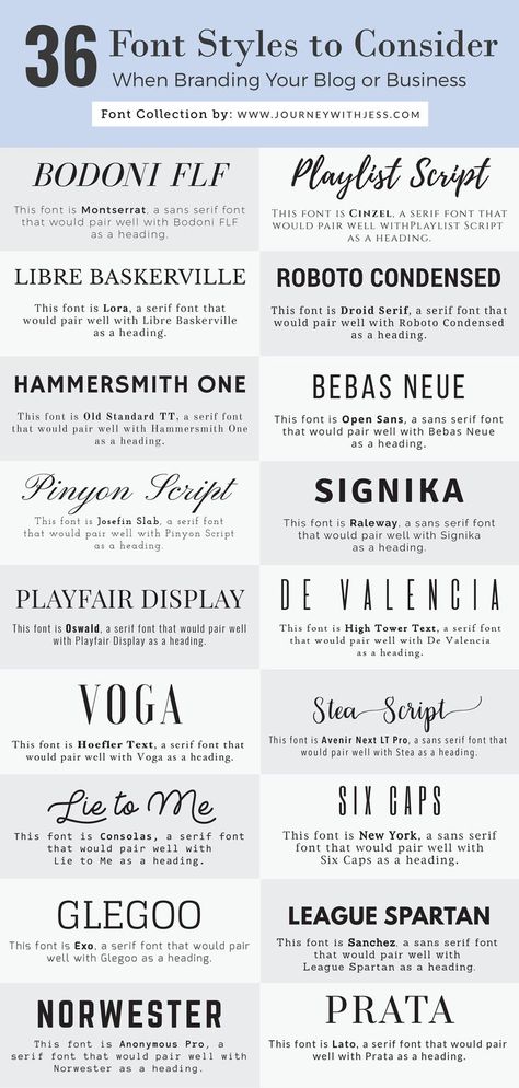 36 Font Styles to Consider When Branding Your Business or Blog Font Style Combination, Text Fonts Style, Lato Font, Google Font Pairings, Numbers Tattoo, 10 Tattoo, Business Fonts, Typographie Inspiration, Different Font Styles