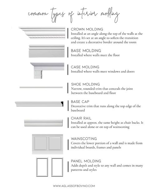 Organisation, Mech Drawing, Box Molding, Interior Design Basics, Styles Types, Frame Molding, Base Moulding, Picture Frame Molding, Interior Design Guide