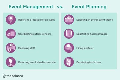 Becoming An Event Planner, Event Planning Organization, Marketing Definition, Event Advertising, Event Planning Checklist, Corporate Event Planning, Event Management Company, Event Stand, Event Planning Business