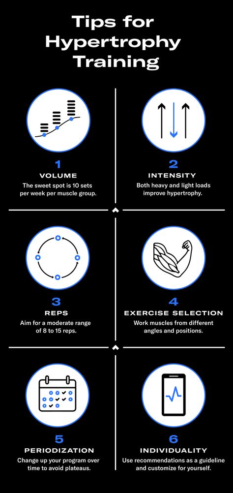How To Build A Muscle, Hypertrophy Workout Training Programs, Hypertrophy Exercises, Total Gym Exercise Chart, Gym Knowledge, Hypertrophy Workout, Linguistics Study, Chest Exercise, Hypertrophy Training