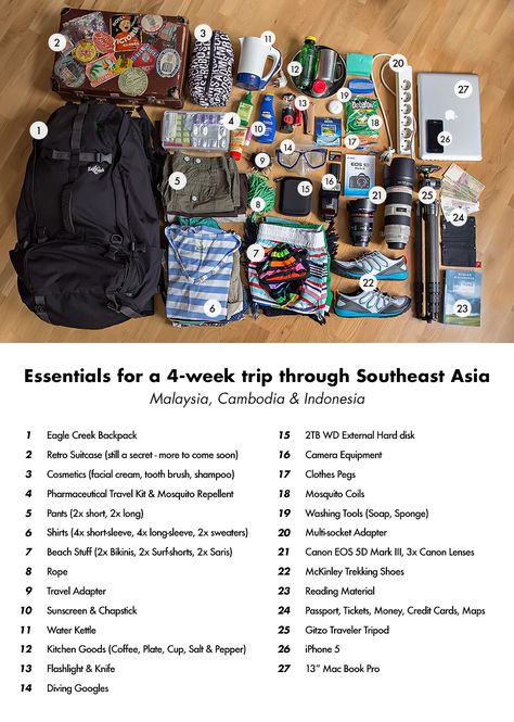 Each time we get ready for another travel adventure, we ask ourselves the same question: “What shall we pack?”. One would think it gets easier each time, but that’s – unfortunately – not true, because packing our stuff always depends on what our plans are. For example, … Packing Thailand, Travel Outfit Summer Airport, Summer Plan, Asia Trip, Vietnam Voyage, Travel Hack, Backpacking Asia, Travel Girl, Grammar School