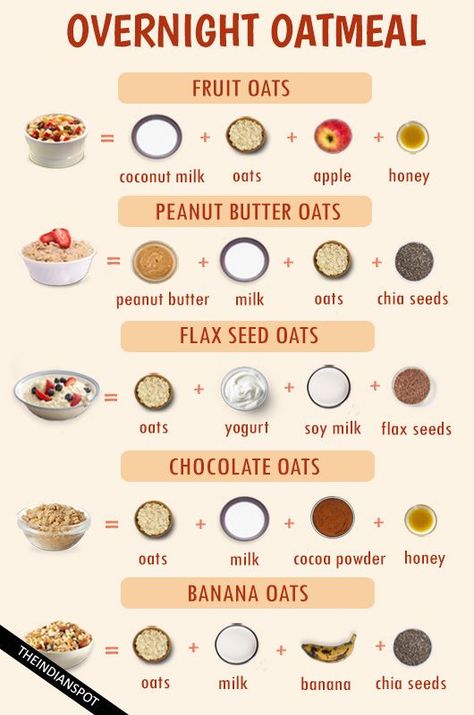 Oatmeal Breakfast Overnight, Resep Oatmeal, Easy Oatmeal Recipes, Resep Juice, Oatmeal With Fruit, Menu Sarapan Sehat, Resep Smoothie, Overnight Oatmeal Recipes, Oat Recipes Healthy