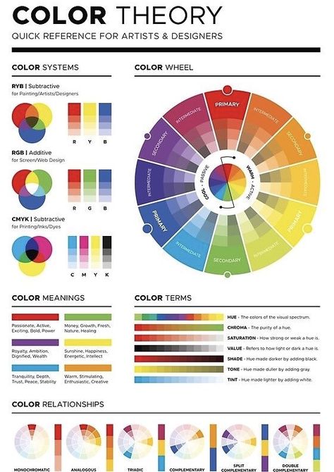 Color Theory Printable, Color Theory Reference, Color Theory Infographic, Color Theory Assignment, Color Theory Examples, Watercolour Tips For Beginners, Color Theory Art Projects High School, Color Theory Sketchbook Page, Color Theory Exercises
