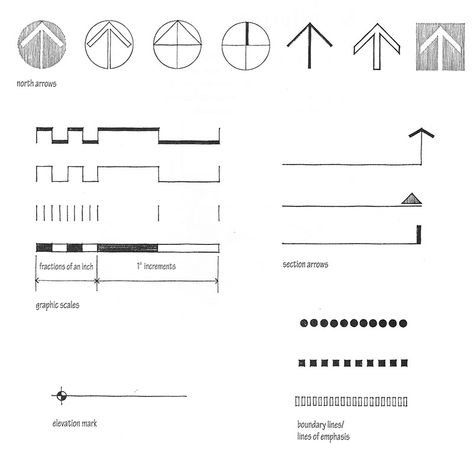 Graphic Scale Architecture, Scale Bar Architecture, North Arrow Architecture, North Symbol Architecture, Wallpaper On Wall, Blueprint Symbols, Scale Architecture, 3d Desktop Wallpaper, Architecture Symbols