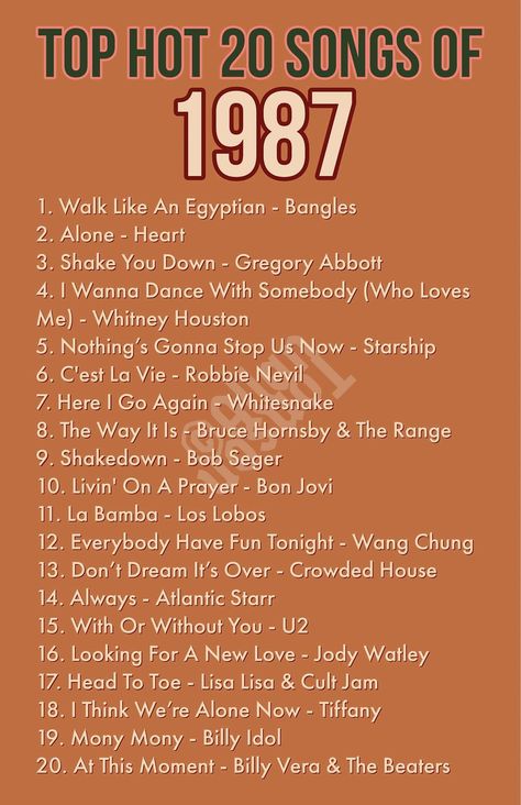 Names For 80s Playlist, 80’s Songs, 80s Music Playlist, Best 80s Songs, Songs Everyone Knows, Party Music Playlist, Empowering Songs, Music Lists, Song Lists