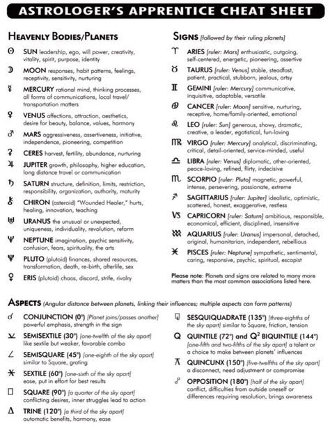 Your birthday can reveal a lot about your personality, and the destiny you are meant for in life, and can also help you in understanding yourself better. Zodiac Cheat Sheet, Spiritual Cheat Sheet, Zodiac Sign Cheat Sheet, How To Read A Natal Chart, Planetary Meanings Astrology, Astrodice Meanings, Astrology Cheat Sheet Charts, Tarot Astrology Cheat Sheets, Numerology Cheat Sheet