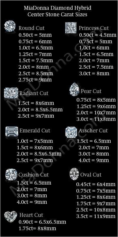 Diamond Chart, Diamond Size Chart, Carat Size Chart, Diamond Carat Size, Diamond Facts, Jewelry Knowledge, Jewelry Education, Jewelry Design Drawing, Diamond Education