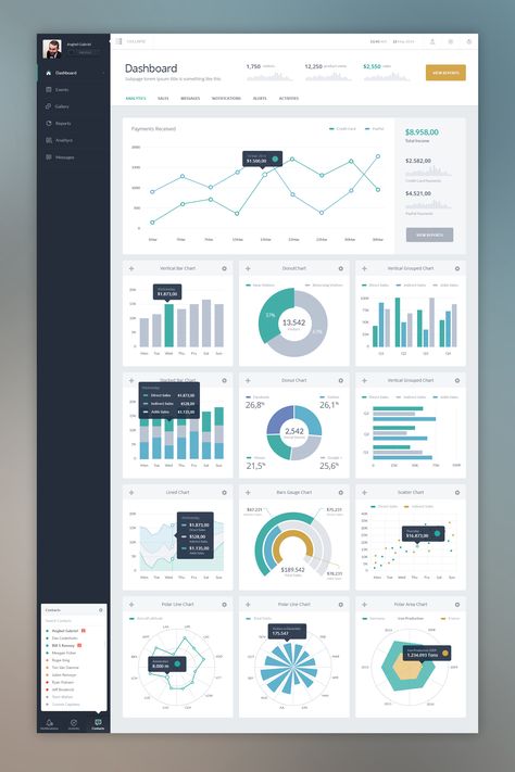 Dashboard - data charts by Anghel Gabriel Data Chart Design, Dashboard Design Inspiration, Ux Dashboard, Charts Design, การออกแบบ Ui Ux, Interaktives Design, Graphs And Charts, Data Dashboard, Web Dashboard