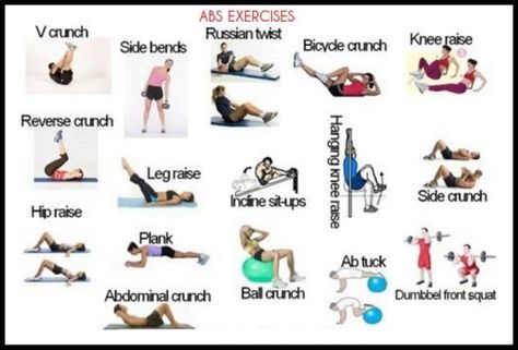 muscle chart for working out | Getting Six-Pack Abs, Workout plans andTips. | patrickraddad Stomach Abs Workout, Workout Man, Muscle Abdominal, Nutrition Sportive, Workout Bauch, Best Ab Workout, Best Abs, Abs Workout Routines, Six Pack Abs