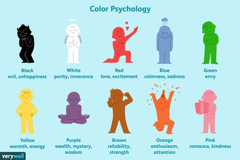 Can Color Affect Your Mood and Behavior? How Colors Affect Your Mood, Colors Psychology, Behavioral Chart, Chord Theory, Psychology Meaning, Search Ui, Psychology Book, Colour Psychology, Eye Color Change