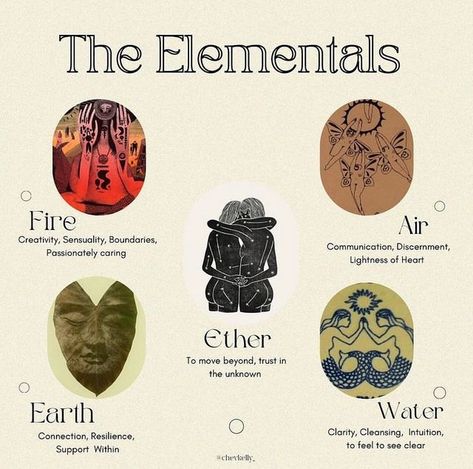 Nature, The Fire Element, Earth And Air Aesthetic, Earth Alter Ideas, Earth And Water Art, Water Air Earth Fire, Ether Element Symbol, Elements Earth Air Fire Water, Quintessence Element