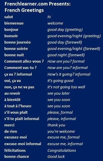 Learn French French Language Basics, French Greetings, French Words Quotes, Useful French Phrases, French Basics, Learn French Beginner, French Flashcards, Basic French Words, French Teaching Resources