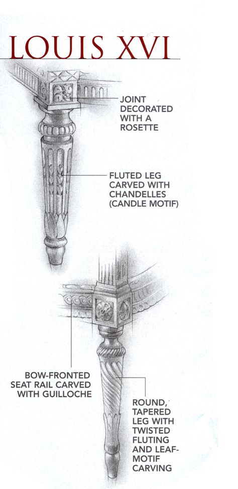 Explanation of Louis XVI style Chairs  One would think the difference between Louis XV and Louis XVI styles to be self-evident... Louis Xv Furniture, Louis Xvi Chair, Louis Chairs, Louis Xvi Furniture, Diy Upholstery, Interior Design History, Georgian Interiors, Pompeii And Herculaneum, Antique Chairs