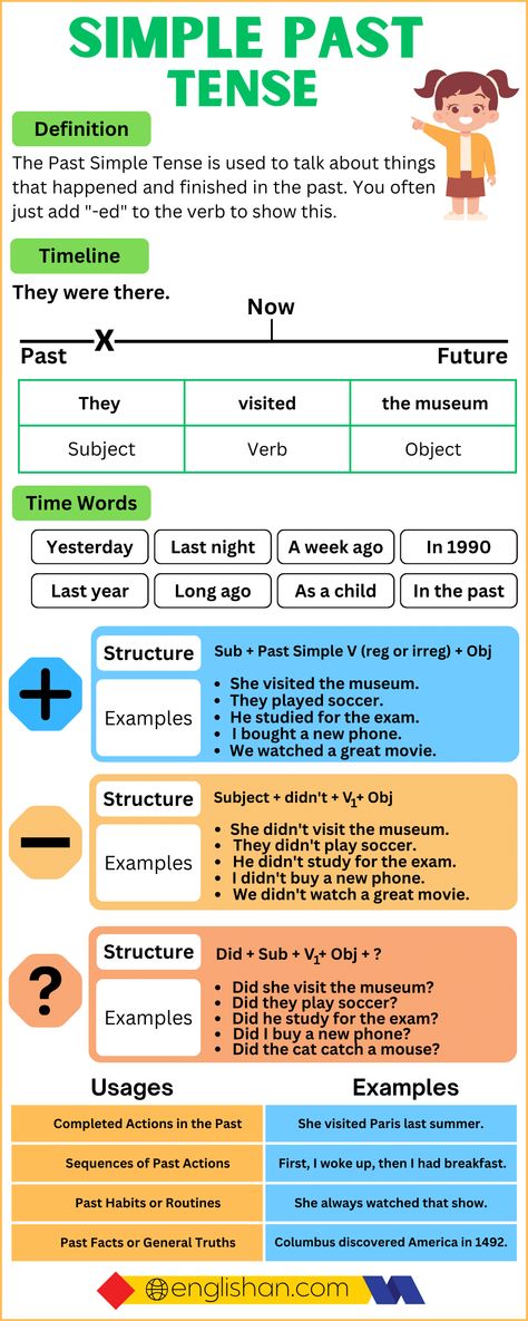 Simple Past Tense With Examples Present Simple Rules, Simple Present Tense Rules, Simple Present Tense Sentences, Simple Future Tense, Simple Past Tense Worksheet, Simple Present Tense Worksheets, Past Tense Worksheet, Present Simple Tense, Tenses Exercises