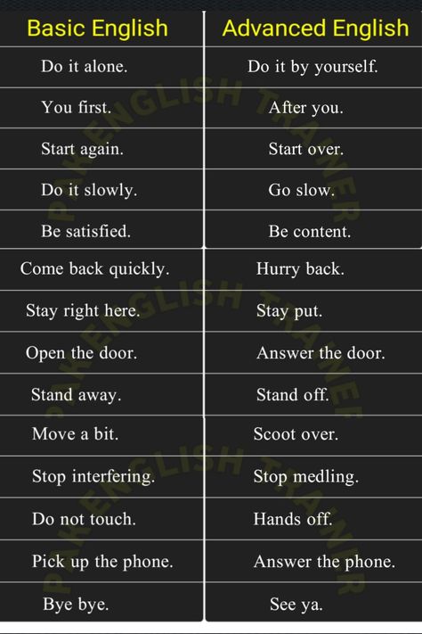 Basic English vs Advanced English Sentences structures - english grammar #grammar #english