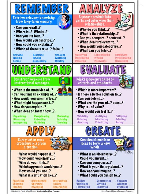 blooms Hello Literacy, Planning School, Materi Bahasa Inggris, Blooms Taxonomy, Higher Level Thinking, Higher Order Thinking, E Mc2, Critical Thinking Skills, Teaching Strategies