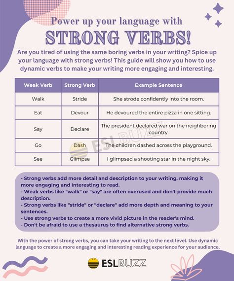 Strong Verbs to Instantly Elevate Your Writing Grammar, English Grammar, Modern History, Study Tips, Strong Verbs, Novel Tips, Verb Examples, Best Study Tips, Talk About