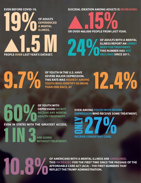 Male Empowerment, Child Mental Health, Mental Health Statistics, Health Illustration, Health Posters, Emotional Disturbance, Health Statistics, Mental Health Advocacy, Health Activities