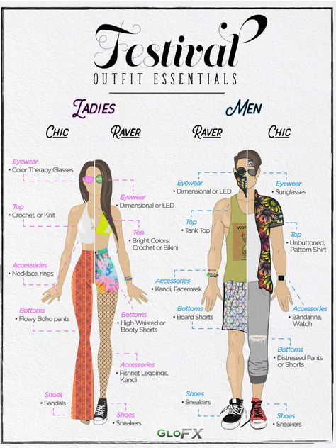 Your Complete Guide to Music Festival Outfits! Dwp Outfit Ideas, Outfits For A Festival Summer, Amsterdam Music Festival Outfits, Iconic Festival Outfits, Life Is Beautiful Festival Outfit Ideas, Festival Outfits Inspiration, What To Wear To Festival, Eclipse Festival Outfits, Lib Festival Outfits