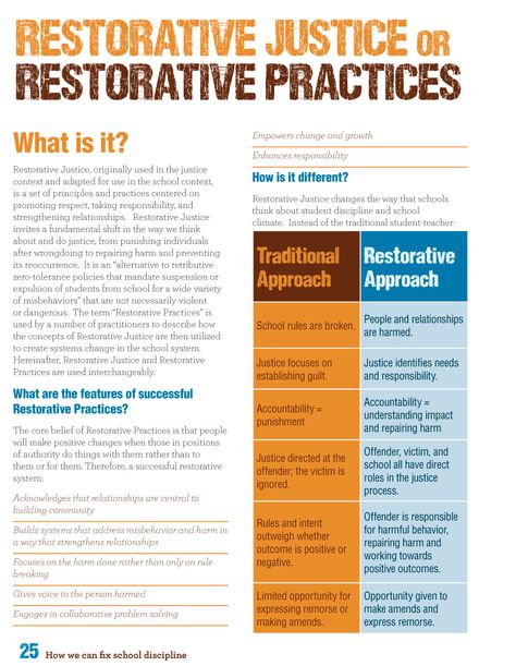 Restorative Justice or Restorative Practices Restorative Justice Activities, Restorative Justice Bulletin Board, Transformative Justice, Restorative Practices School, Restorative Circles, Restorative Practices, School Discipline, Circle Infographic, Responsive Classroom