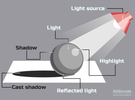 Pencil Shading Techniques, Inkscape Tutorials, Shading Drawing, Shadow Drawing, Desen Realist, Art Basics, Shading Techniques, Art Worksheets, Perspective Art