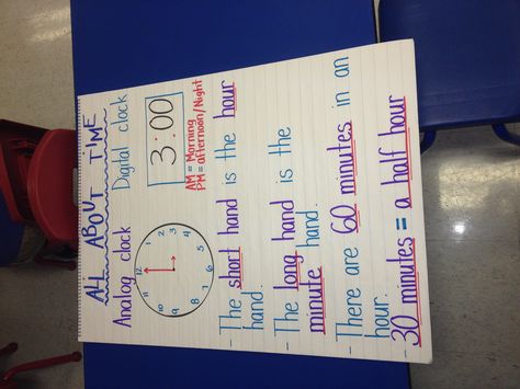 All about time anchor chart Time Anchor Chart, Math Elementary, Kindergarten Anchor Charts, Classroom Charts, Math Measurement, Teacher Tech, Math Anchor Charts, Montessori Math, Breakfast Ideas For Diabetics