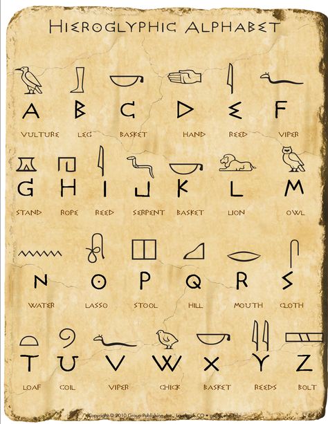 A modified version of the Hieroglyphic chart from Group.  It includes a description of the character. Herogliphic Symbols, Hirogliphes Alphabet, Egyptian Font Alphabet, Alphabet In Different Languages, Hieroglyphs Alphabet, Egypt Letters, Egyptian Font, Hieroglyphics Art, Hieroglyphics Alphabet