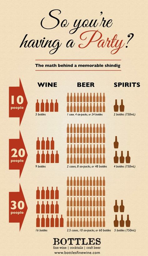 So you're having a party? Check out this infographic for amounts of Wine, Beer, and Liquor to buy for any party Decorações Com Comidas, Festa Party, Housewarming Party, Wine And Beer, Party Drinks, Funny Coffee Mugs, Coffee Humor, Party Planner, House Party