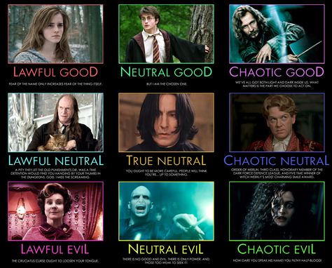 Harry Potter Alignment Chart - do you agree? What's your alignment? Lawful Evil, Evil Characters, Alignment Chart, Let's Chat, Harry Potter Love, Harry Potter Obsession, Harry Potter Series, Mischief Managed, Harry Potter Universal