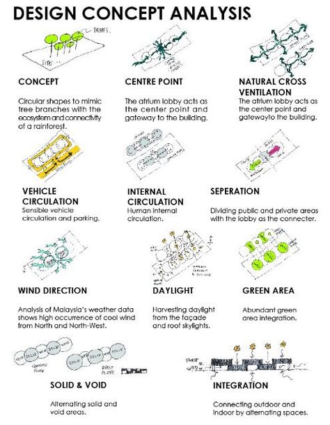 Peter Zumthor, Sanaa Architecture, Plan Concept Architecture, Sustainable Architecture Concept, Site Analysis Architecture, Urban Design Diagram, Model Architecture, Urban Design Concept, Architecture Presentation Board