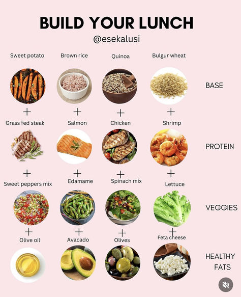 Simple Healthy Protein Meals, Healthy Cooking Tips, Food To Eat While Working Out, Build A Healthy Meal, Beginner Diet Plan Healthy Eating, Healthy Muscle Building Meals, Healthy Food Groups, Healthy Meals For Weight Loose, Healthy Meal Plan Ideas