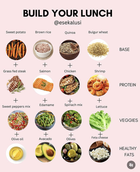 Simple Healthy Protein Meals, Food To Eat While Working Out, Build A Healthy Meal, Healthy Cooking Tips, Good Healthy Foods To Eat, Foods To Eat For Glute Growth, Tips For Healthy Eating, Healthy Food Groups, Beginner Diet Plan Healthy Eating