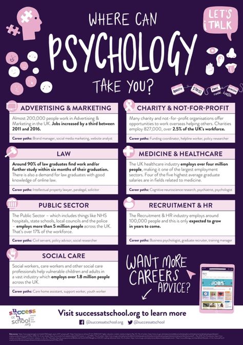 Jobs For Psychology Majors, Forensic Psychology Career, Psychology Jobs Bachelors, Best Apps For Psychology Students, Types Of Psychology Careers, Bs Psychology Subjects, What Can You Do With A Psychology Degree, Majoring In Psychology, Phycology Major Aesthetic