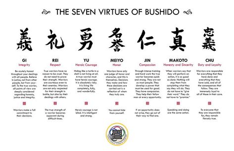 Seven Virtues Of Bushido, Virtues Of Bushido, The Seven Virtues, The Way Of The Samurai, Way Of The Samurai, Seven Virtues, Mind Training, Bushido Code, Samurai Japan