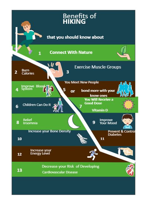 Hiking Infographic | EdrawMax Free Editbale Printable Hiking Tips, Hiking Infographic, Hiking Benefits, Infographic Ideas, Make An Infographic, Bone Density, Which Is Better, Cardiovascular Disease, Used Tools